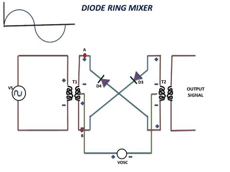 Diode Ring Mixer Youtube