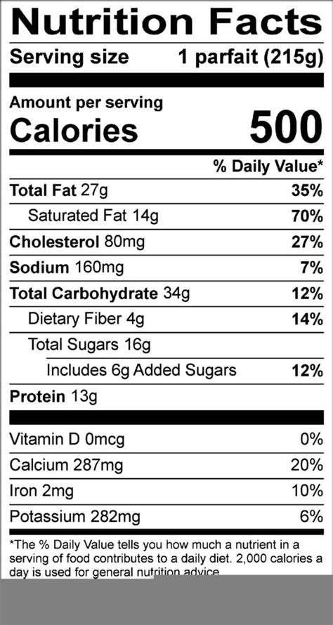 Added Sugars On The Nutrition Facts Label