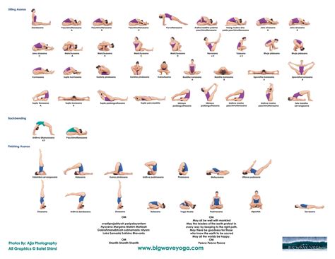 Yoga Ashtanga Primary Series Printable Pdf Etsy España