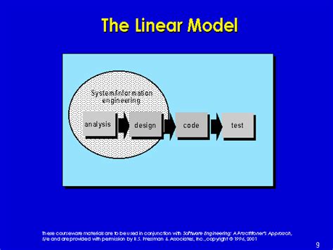 The Linear Model