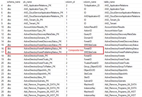 List All Primary Keys Pks And Their Columns In Sql Server Database