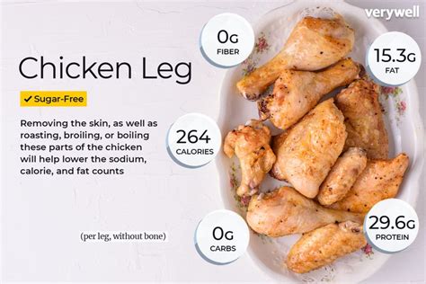 Calorie Counts And Nutritional Info For Chicken