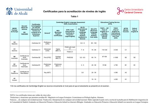 Certificados Para La Acreditación De Niveles De Inglés Pdf