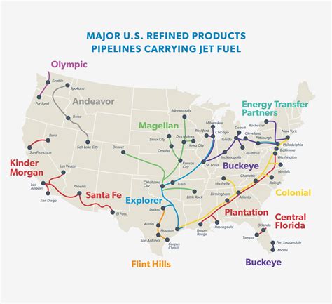 Airlines For America Jet Fuel From Well To Wing