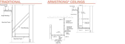 Acquire fashionable armstrong ceiling available on alibaba.com that are made from strong materials. Armstrong Ceiling Solutions