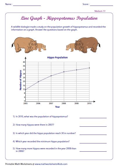 In this math worksheet, children will read a bar graph about popular winter sports, then practice extracting and analyzing data as your little baker will practice analyzing the data in a circle graph (or pie chart). Middle School Line