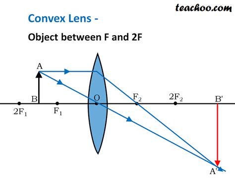 Convex Lens Ray Diagram Image Formation Table Teachoo
