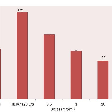 Estimation Of Nitric Oxide No Production Download Scientific Diagram