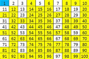 Los números primos | Matematicas Modernas
