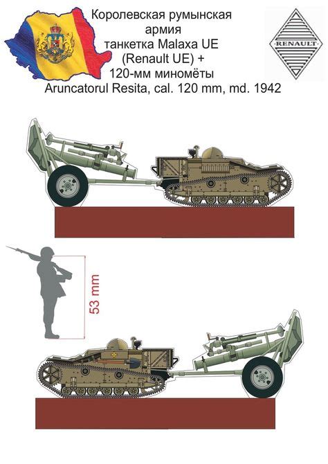 Model Tanks Cut Outs