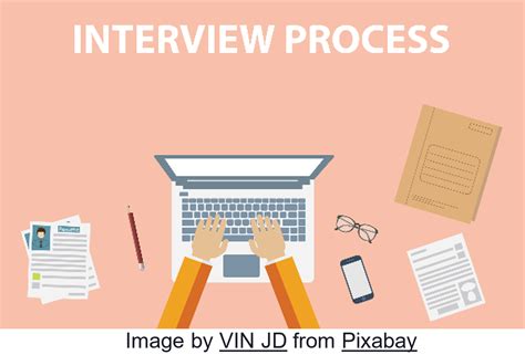 What Are Best Practices For Conducting Hiring Interviews Quality