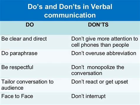 Business Communication Presentation