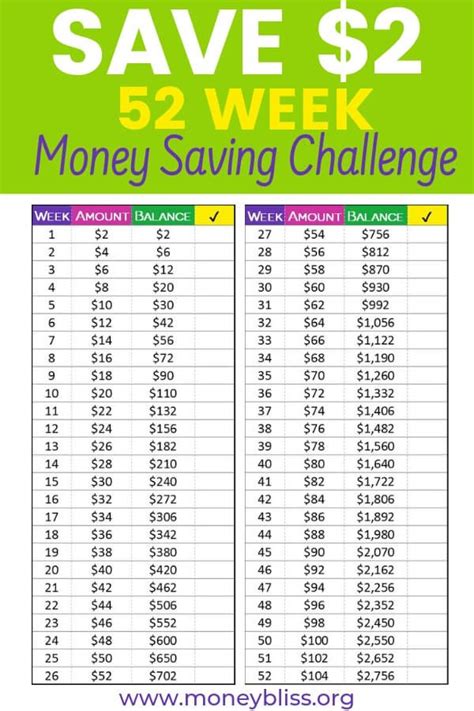 Your 52 Week Money Saving Challenge Free Printable Money Bliss 52