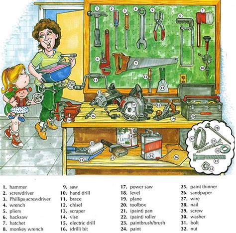 Tools Vocabulary Learn The Tool Names In English English Vocabulary