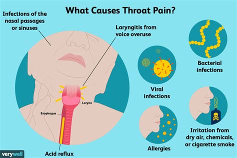 Throat Pain Causes Treatment And When To See A Doctor