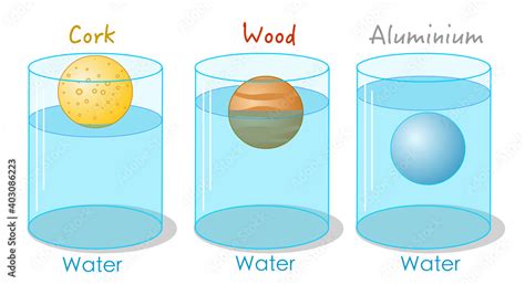 Solids Of Different Densities Floating Or Sinking In Water
