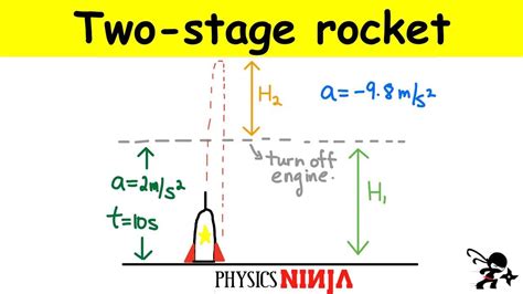 Two Stage Rocket Problem Youtube
