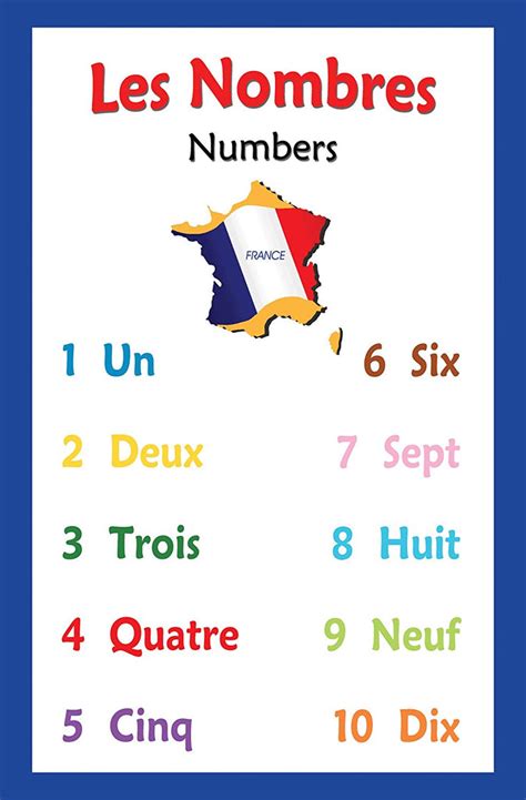 French Language School Poster Numbers In French Counting Wall Char