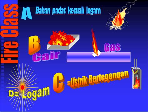 Klasifikasi Kebakaran