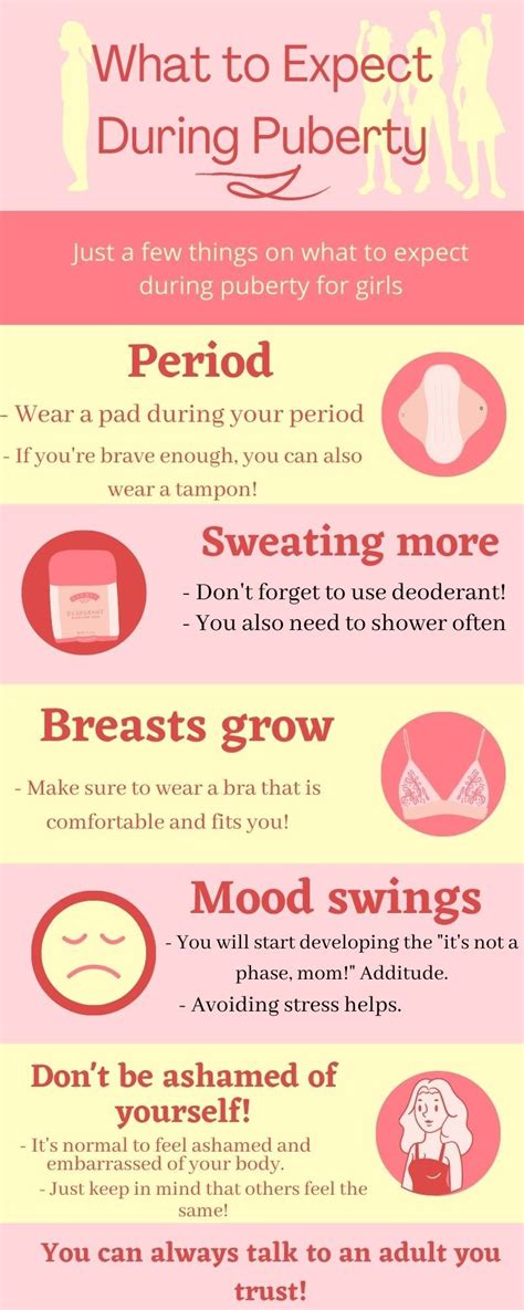 Pin By Lverveda On Puberty Infographics Quarter 2 2020 21 8b Puberty Girls Puberty