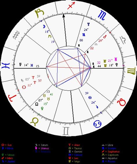 Free natal chart (horoscope) from astrolabe, the leader in automated birth chart reports, relationship reports, and transit and progressed horoscope reports. Thank You for Ordering a Birth Chart | Birth chart, Chart, Astrology software