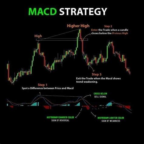 Macd Divergence Cheat Sheet Artofit