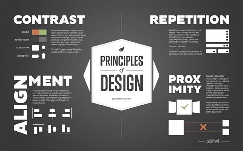 Design And Principles Of Design Ait
