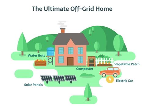 How To Build An Off Grid Lifestyle In The City Homeschooling Teen