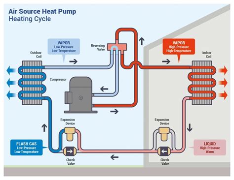 How A Heat Pump Reversing Valve Works HVAC Babe