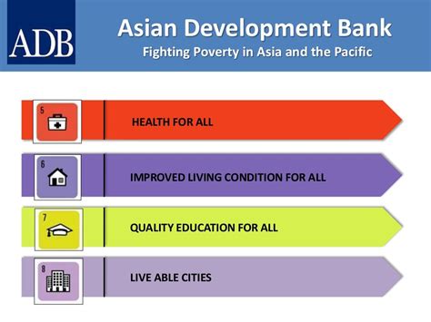 Asian Development Bank Adb