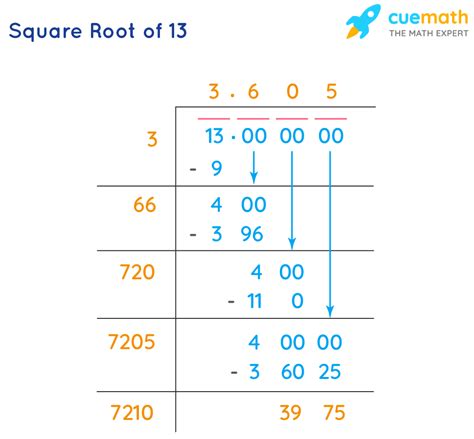 It's the square root of the square root of 16. Square Root of 13 - How to Find the Square Root of 13 ...