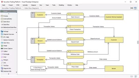 Diagram Sample Dfd Diagram Hospital Management System Mydiagram Online