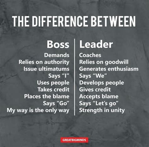 But in fact, they're nearly opposites. Difference Between A Boss And A Leader. For more inspiring ...