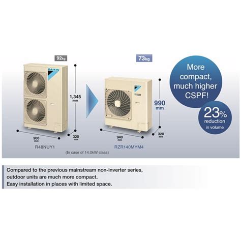 Di lain pihak, samsung 360 cassette adalah pilihan tepat jika anda. Ukuran Outdoor Ac Panasonic - Soalan l