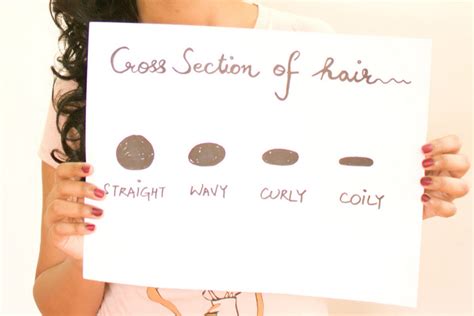 Folliculitis is a common skin problem that happens when you get bacteria or a blockage in a tiny pocket in your skin called a hair follicle. What makes curly hair curly (or straight hair straight ...