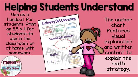 Math Anchor Chart Customary Unit Conversions Made By Teachers