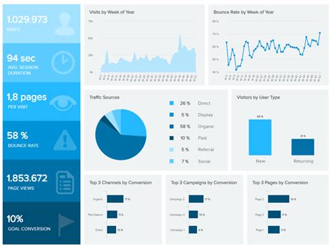 12 Best Marketing Dashboard Examples And Templates