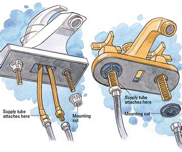 If your sink is heavy, get help lifting and installing it; Replacing faucets - how to connect water hose? - SailNet ...