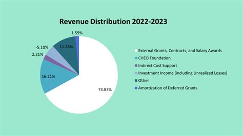 Annual Report 2022 2023 Cheo Research Institute