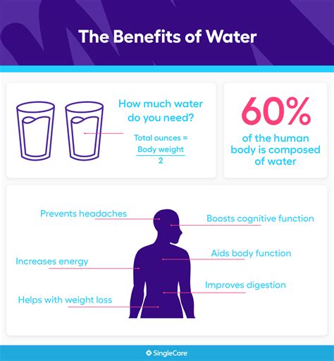 Surprising Health Benefits Of Drinking More Water
