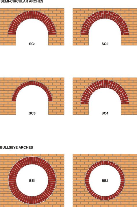 Types Of Brick Arches