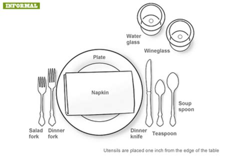 Lay the napkin to the left of the plate. Recumbent DNA.: Fancy Place Settings Are Illogical.