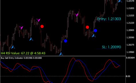 Forex My Entry Point Mt4 Indicator Free Mt4 And Mt5 Indicators Otosection