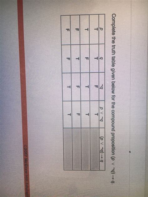 Solved Complete The Truth Table Given Below For The Compound