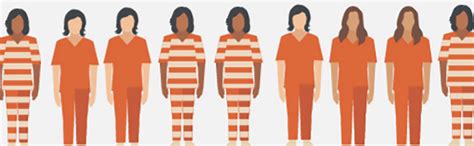 the truth about women of color behind bars