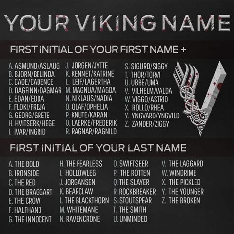 Whats Your Viking Name Viking Names Funny Name Generator Names