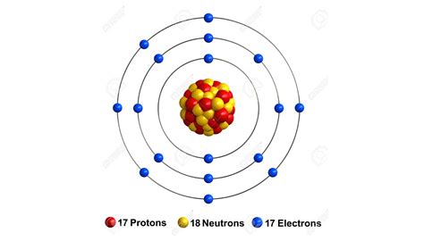 TOMi digital Modelo atómico de Bohr Repaso
