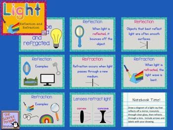 Published in the java developer group. Reflection and Refraction PowerPoint and Notes | Reflection and refraction