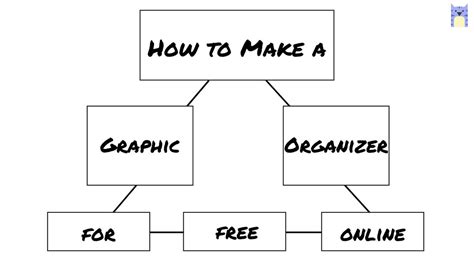 How To Make A Graphic Organizer Online Template Included