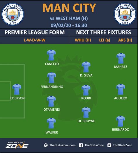 Fpl Gameweek 26 Fixtures Team News And Predicted Line Ups The Stats Zone